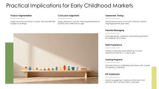 Piaget Theory Of Cognitive Development PPT Template VM
