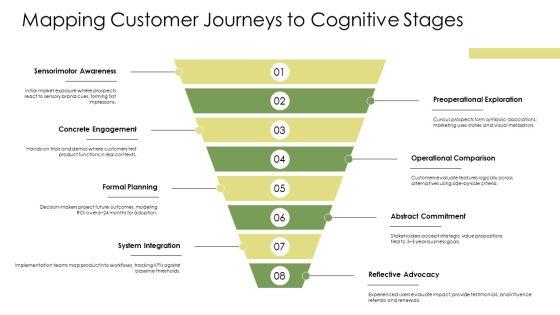 Piaget Theory Of Cognitive Development PPT Template VM