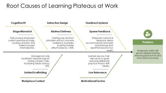 Piaget Theory Of Cognitive Development PPT Template VM
