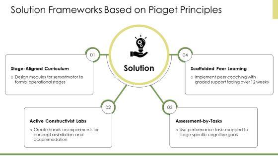 Piaget Theory Of Cognitive Development PPT Template VM