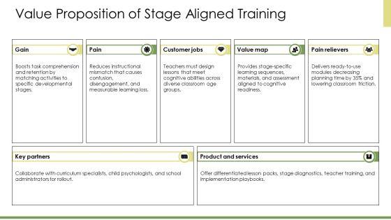 Piaget Theory Of Cognitive Development PPT Template VM