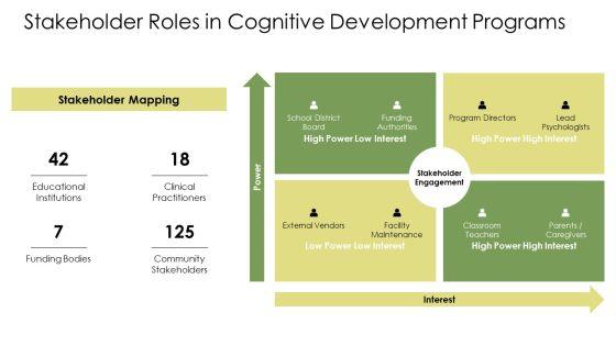 Piaget Theory Of Cognitive Development PPT Template VM