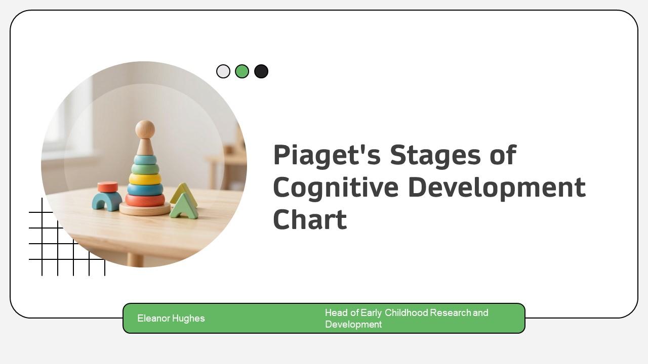 Piagets Stages Of Cognitive Development Chart PPT Information VM