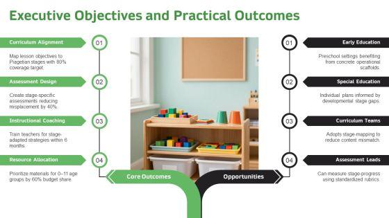 Piagets Stages Of Cognitive Development Chart PPT Information VM