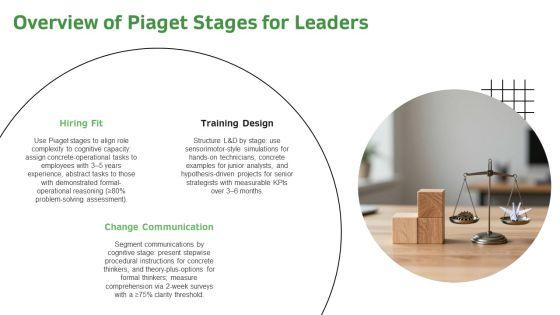 Piagets Stages Of Cognitive Development Chart PPT Information VM