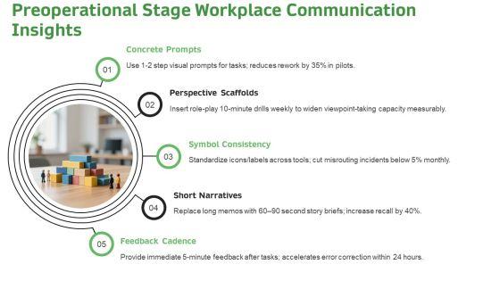 Piagets Stages Of Cognitive Development Chart PPT Information VM