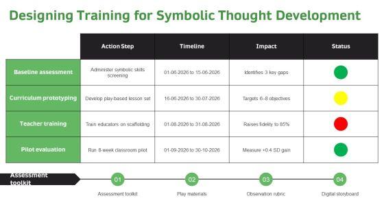 Piagets Stages Of Cognitive Development Chart PPT Information VM