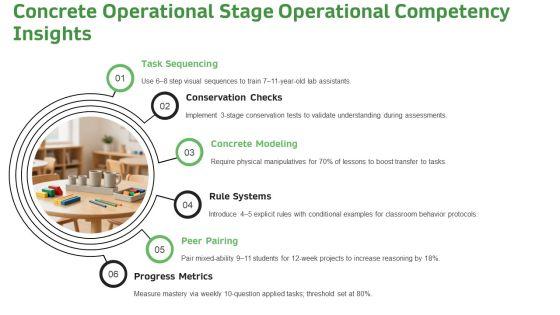 Piagets Stages Of Cognitive Development Chart PPT Information VM
