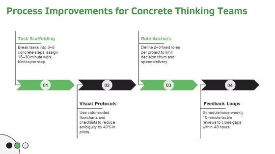Piagets Stages Of Cognitive Development Chart PPT Information VM