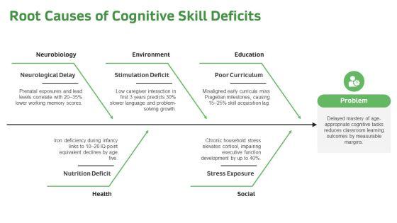 Piagets Stages Of Cognitive Development Chart PPT Information VM