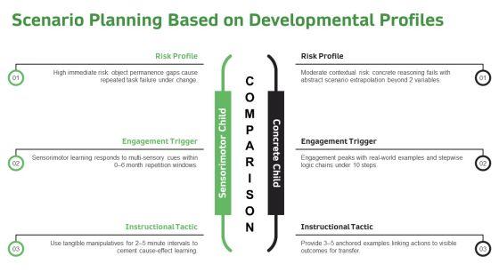 Piagets Stages Of Cognitive Development Chart PPT Information VM