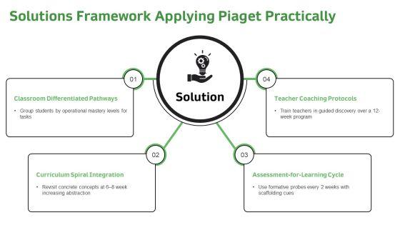 Piagets Stages Of Cognitive Development Chart PPT Information VM