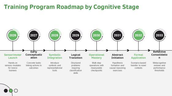 Piagets Stages Of Cognitive Development Chart PPT Information VM