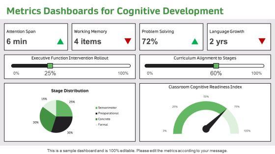 Piagets Stages Of Cognitive Development Chart PPT Information VM