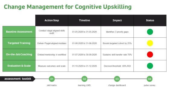 Piagets Stages Of Cognitive Development Chart PPT Information VM