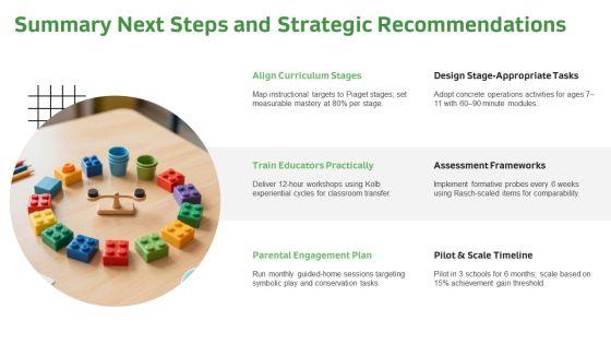 Piagets Stages Of Cognitive Development Chart PPT Information VM