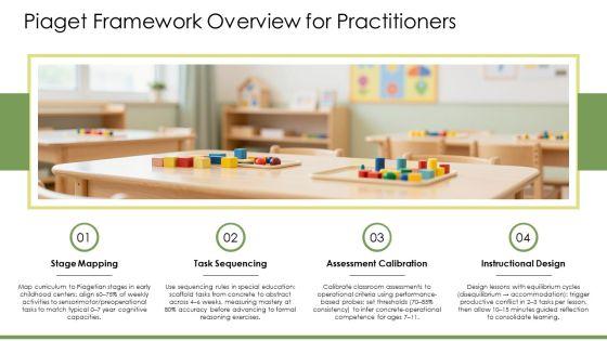 Piagets Theory Of Cognitive Development PPT Designs VM