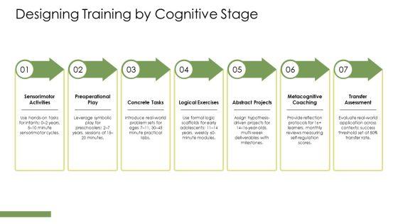 Piagets Theory Of Cognitive Development PPT Designs VM