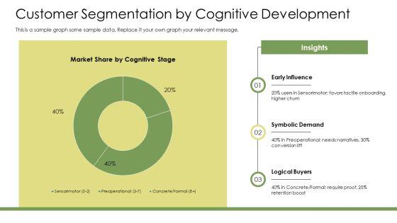 Piagets Theory Of Cognitive Development PPT Designs VM