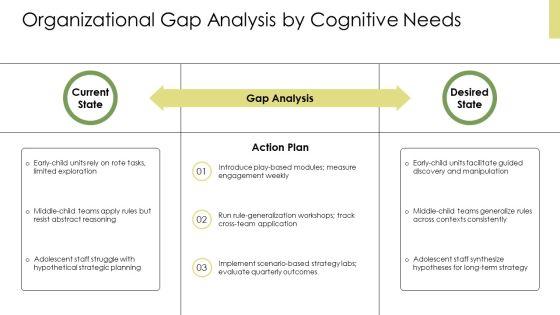 Piagets Theory Of Cognitive Development PPT Designs VM