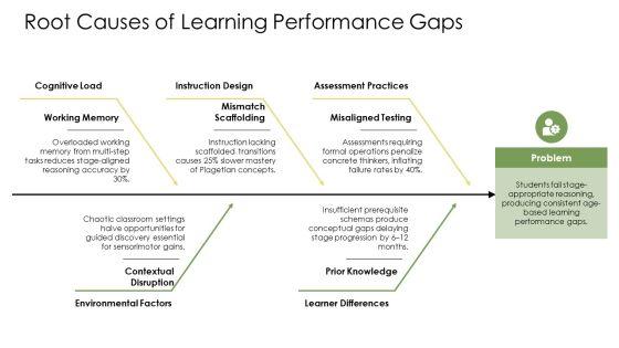 Piagets Theory Of Cognitive Development PPT Designs VM