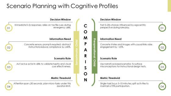 Piagets Theory Of Cognitive Development PPT Designs VM