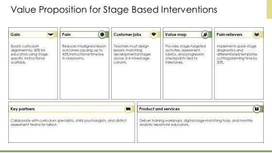 Piagets Theory Of Cognitive Development PPT Designs VM