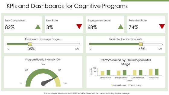 Piagets Theory Of Cognitive Development PPT Designs VM