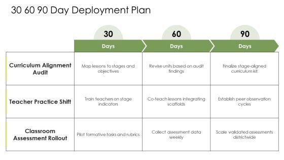 Piagets Theory Of Cognitive Development PPT Designs VM