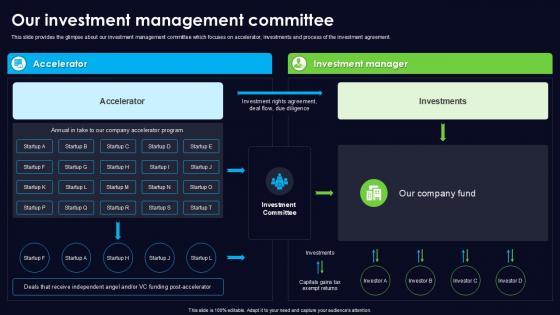 Pitch Deck For Investor Our Investment Management Committee Ppt Background Pitch Deck For Investor Our Investment Management Committee Ppt Background