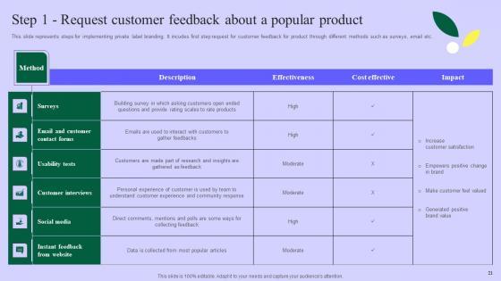 product