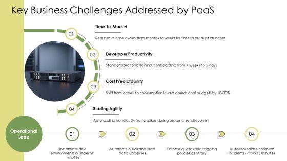 Platform As A Service In Cloud Computing PPT Graphics VM