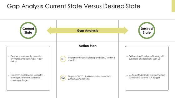 Platform As A Service In Cloud Computing PPT Graphics VM