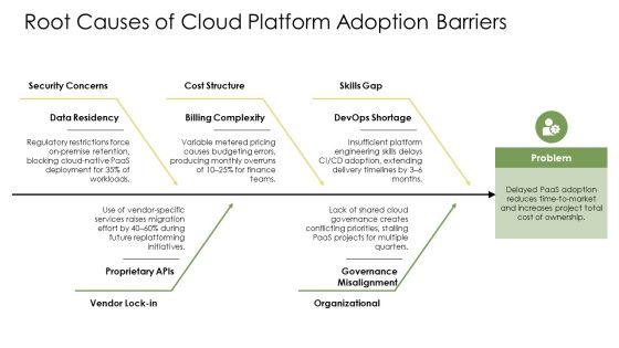 Platform As A Service In Cloud Computing PPT Graphics VM