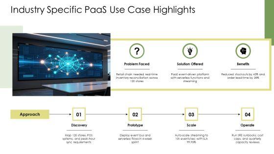 Platform As A Service In Cloud Computing PPT Graphics VM