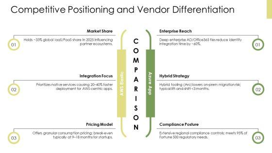 Platform As A Service In Cloud Computing PPT Graphics VM