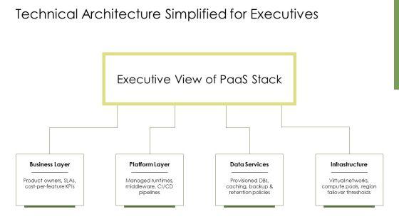 Platform As A Service In Cloud Computing PPT Graphics VM