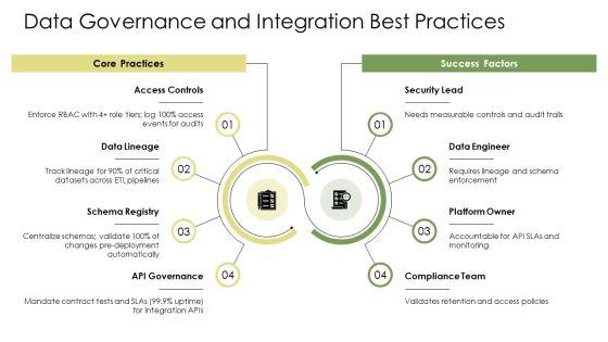 Platform As A Service In Cloud Computing PPT Graphics VM