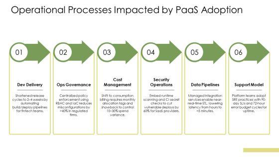 Platform As A Service In Cloud Computing PPT Graphics VM