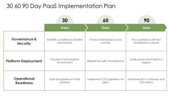 Platform As A Service In Cloud Computing PPT Graphics VM