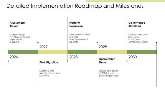 Platform As A Service In Cloud Computing PPT Graphics VM