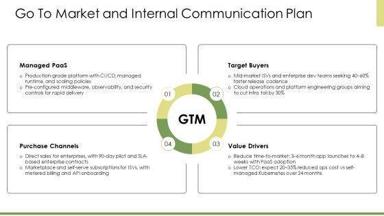 Platform As A Service In Cloud Computing PPT Graphics VM