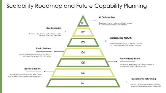 Platform As A Service In Cloud Computing PPT Graphics VM