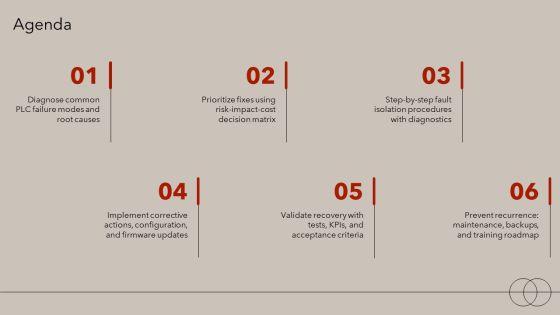 Plc Troubleshooting PPT Designs VM