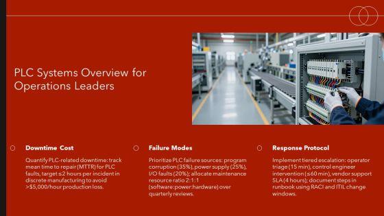 Plc Troubleshooting PPT Designs VM
