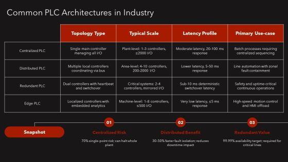 Plc Troubleshooting PPT Designs VM