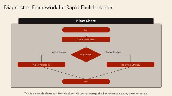 Plc Troubleshooting PPT Designs VM