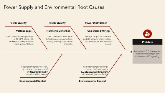 Plc Troubleshooting PPT Designs VM