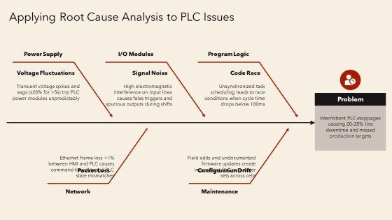 Plc Troubleshooting PPT Designs VM