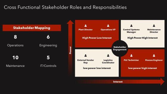 Plc Troubleshooting PPT Designs VM